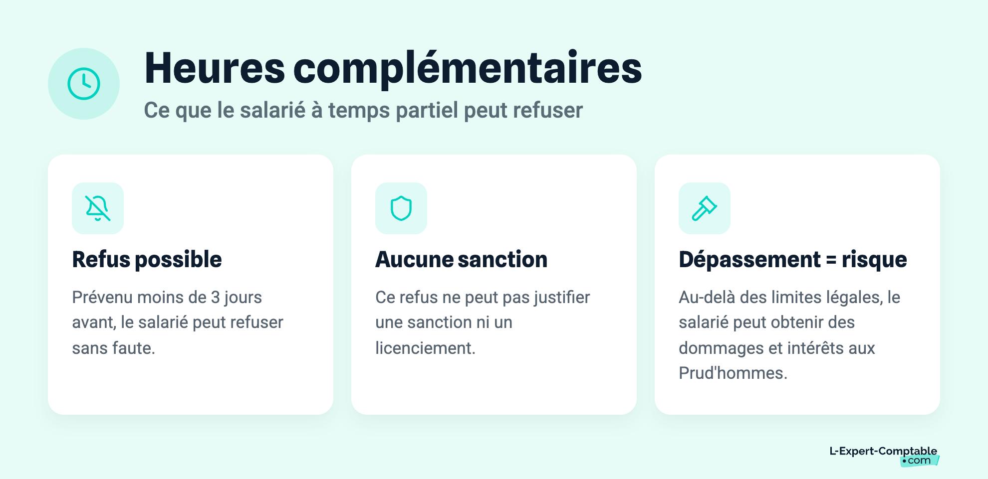 Heures complémentaires
